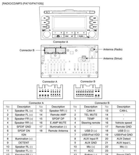 2014 Toyota Stereo Wiring Diagram